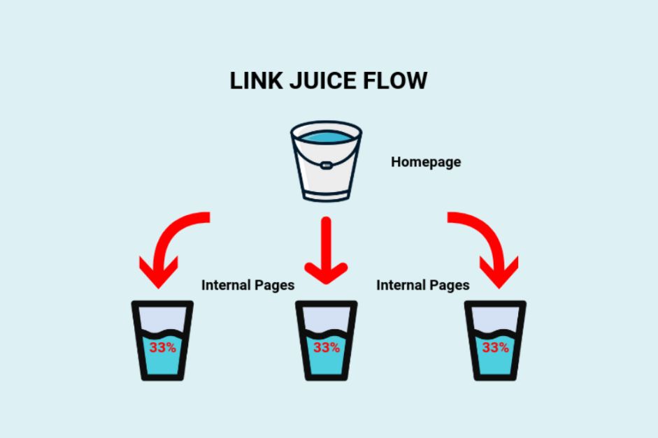 Does Redirecting A Url Affect Seo Explained Redirhub Does Redirecting A Url Affect Seo Explained Redirhub