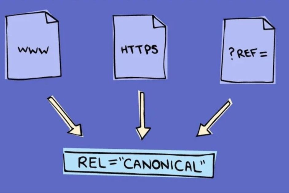 Canonical Links